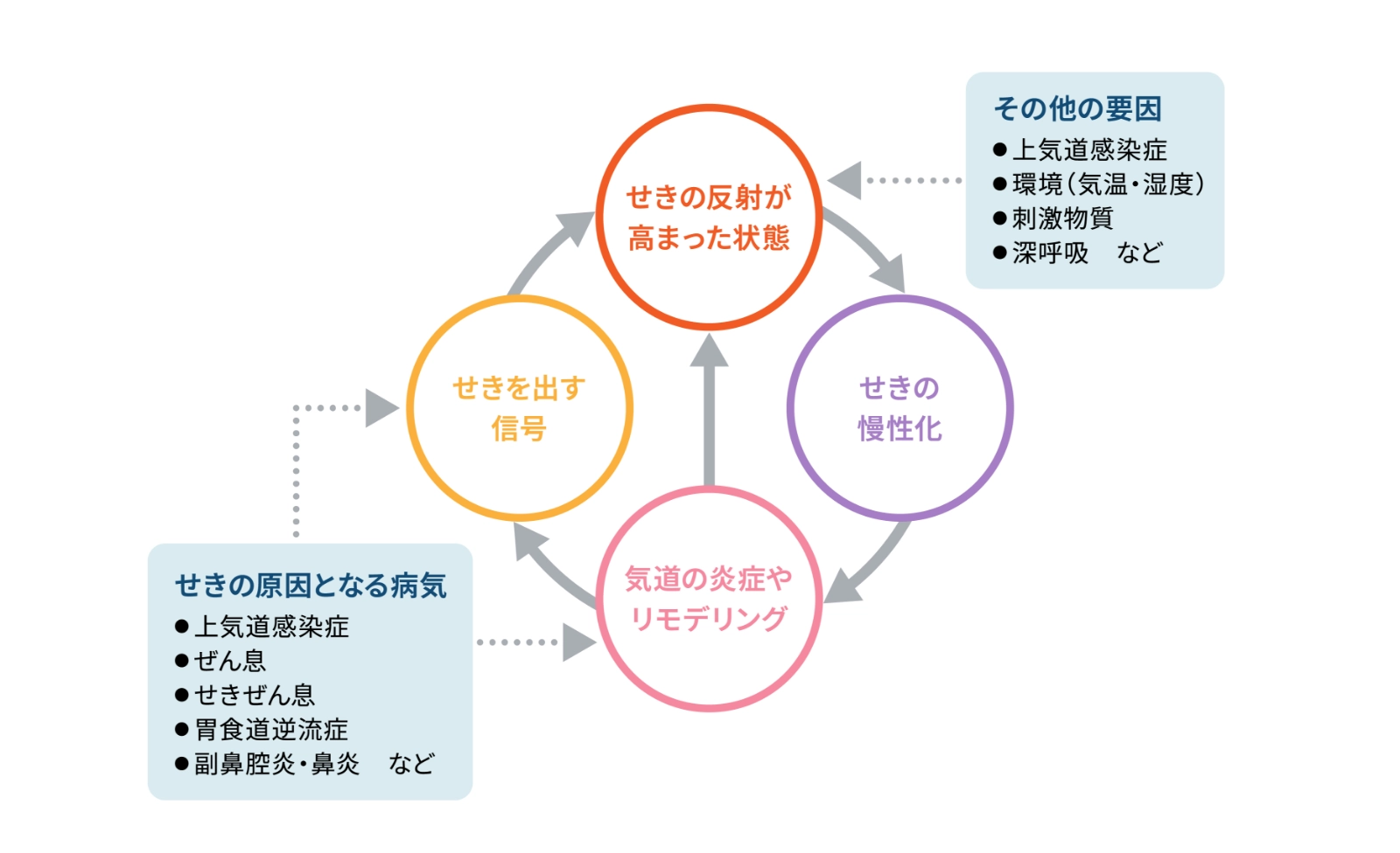 相互関係のイメージ