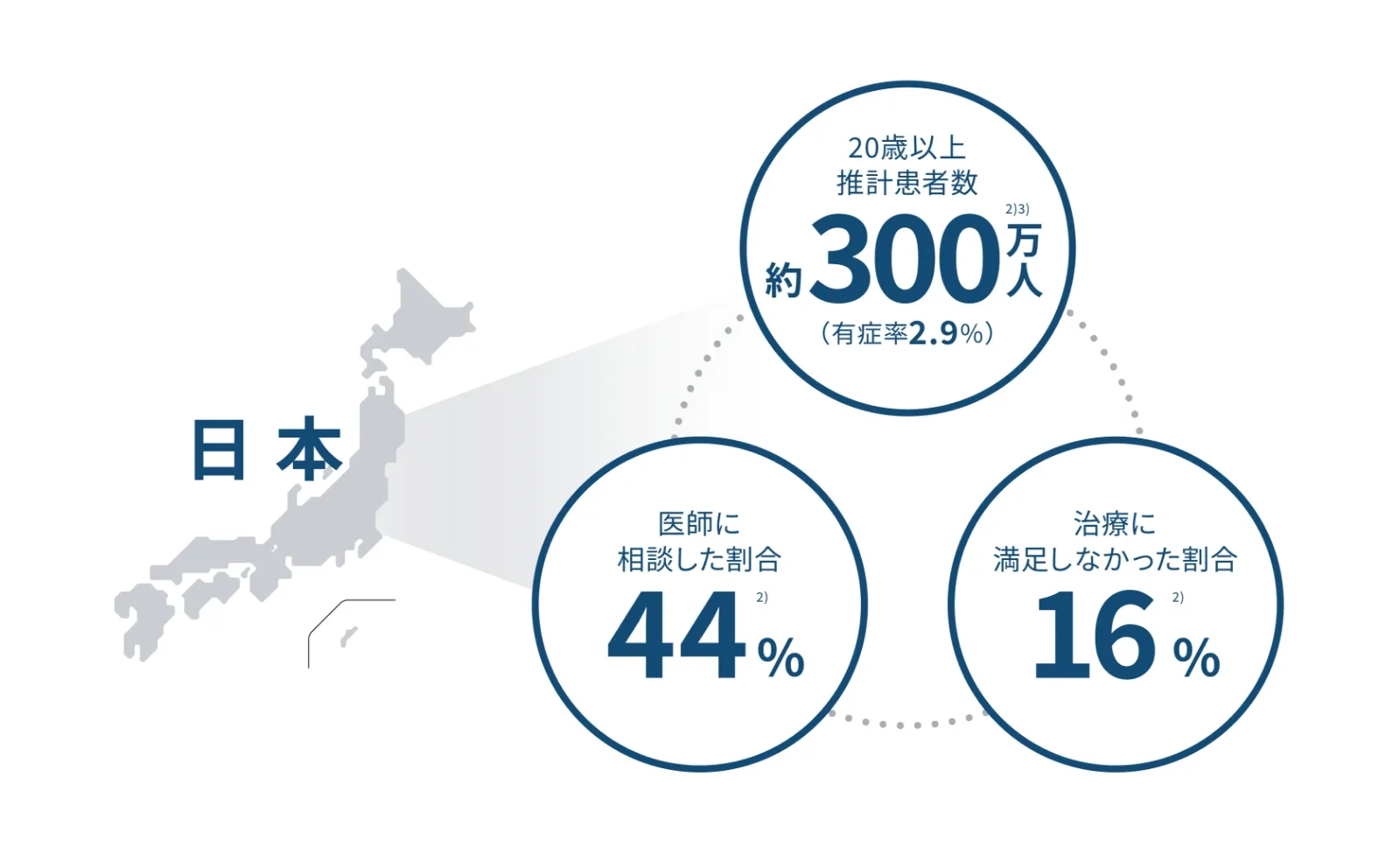 慢性咳嗽患者さんの実態